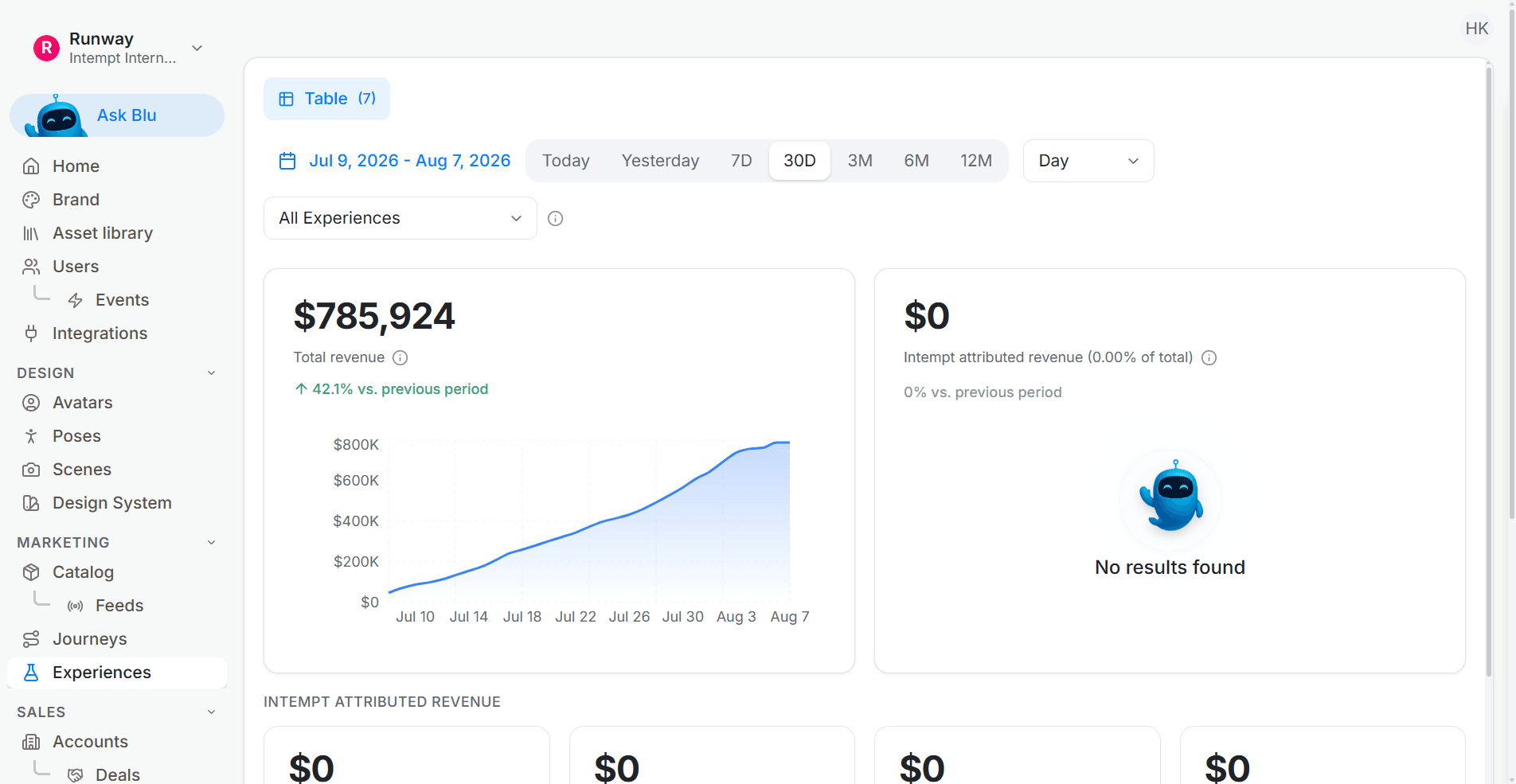 Add experiences for each user segment