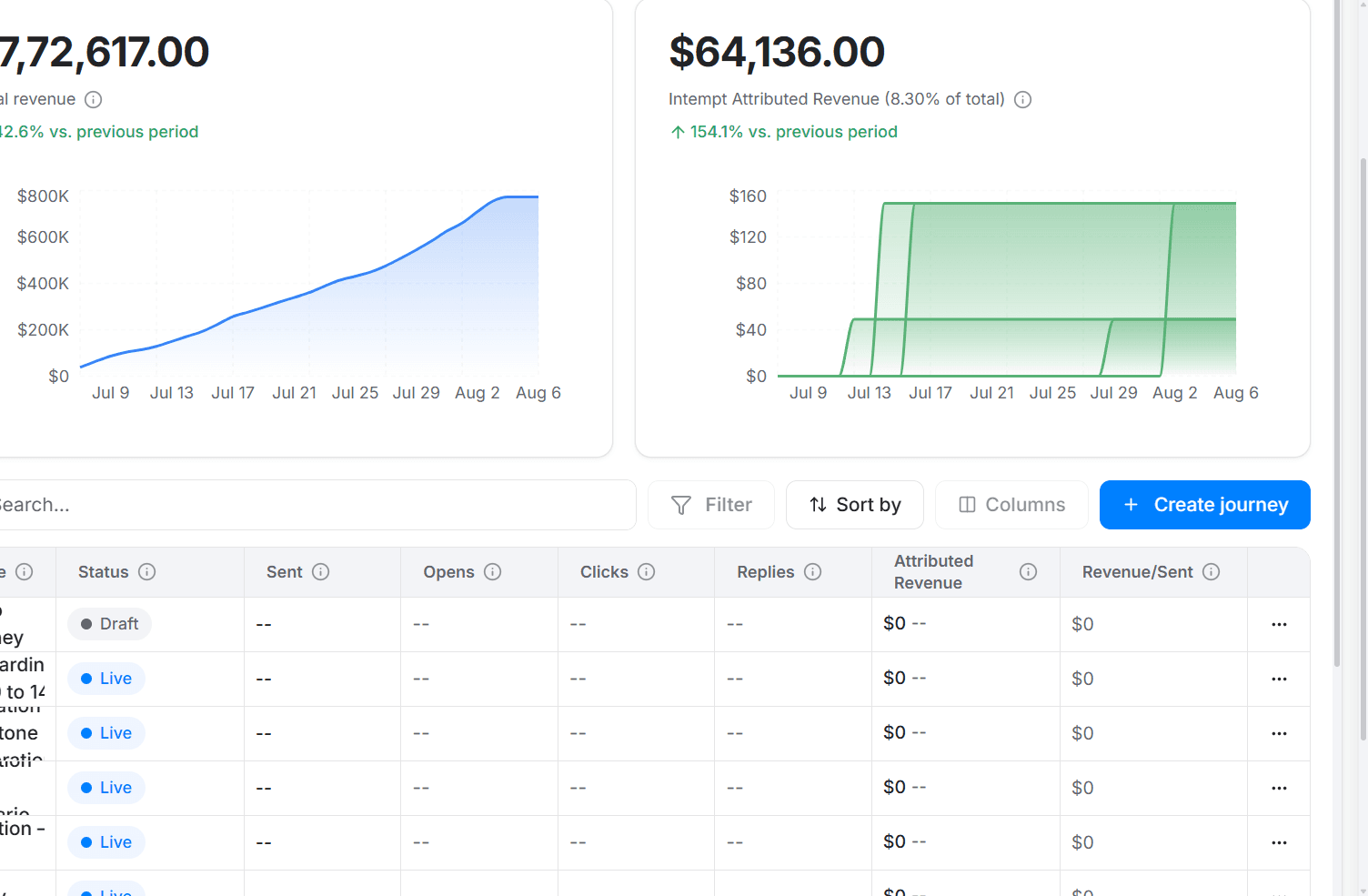 Prospecting workflow setup: Create Automated Journeys