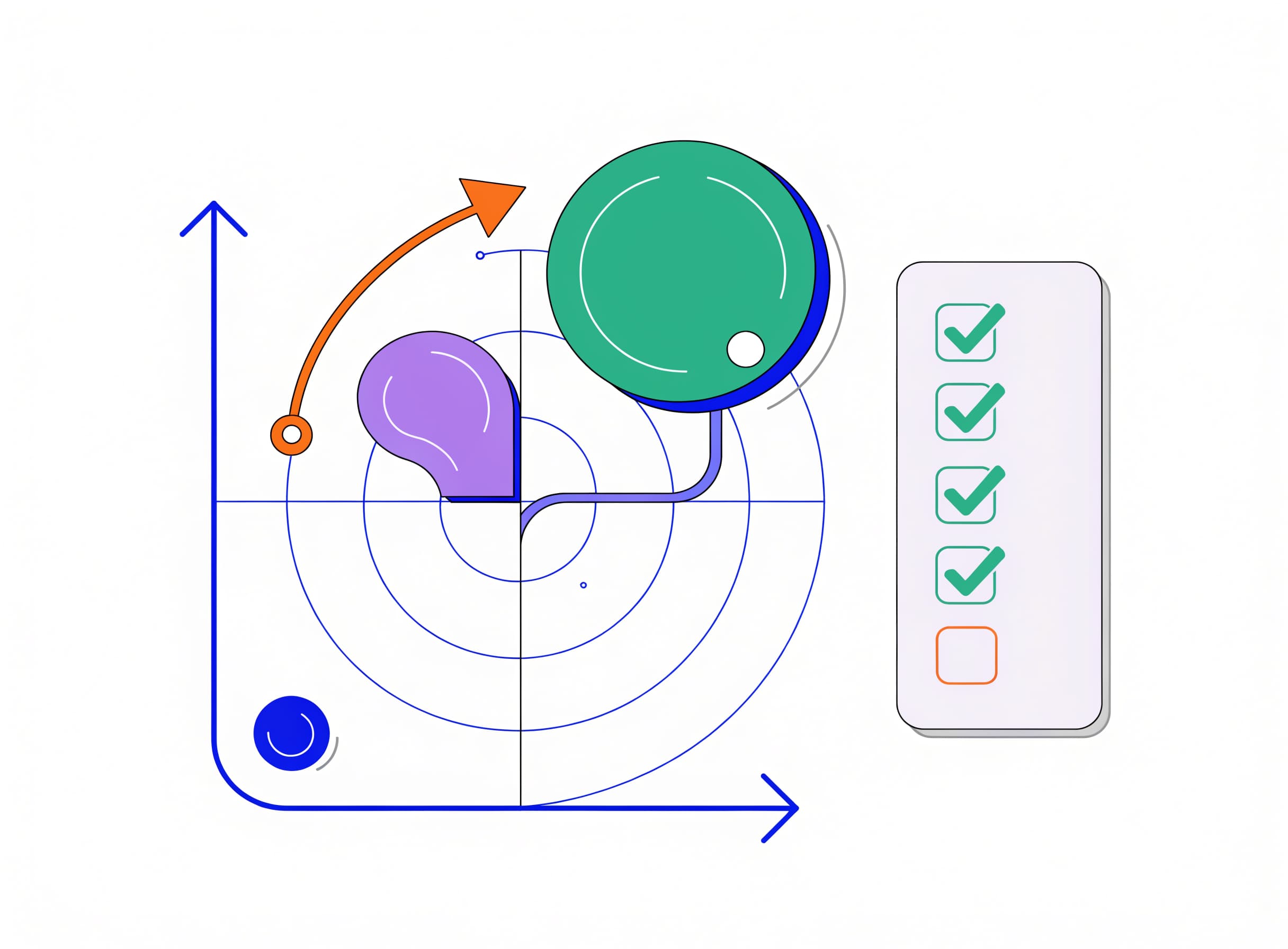 the-deal-gauge plots one deal marker in the top-right of a health-versus-intent 2x2 quadrant with a trajectory arrow and a MEDDIC checklist card showing one empty box