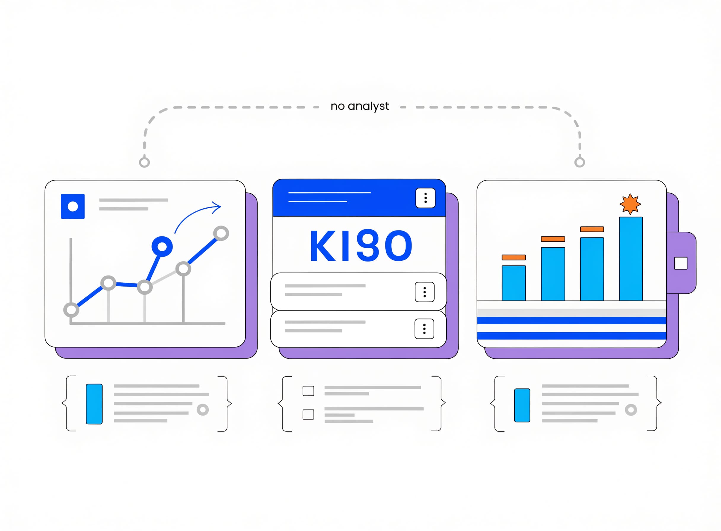 the-kpi-blueprint shows a dashboard card with three metric tiles each with an explicit formula bracket and a no-analyst-needed indicator hovering above