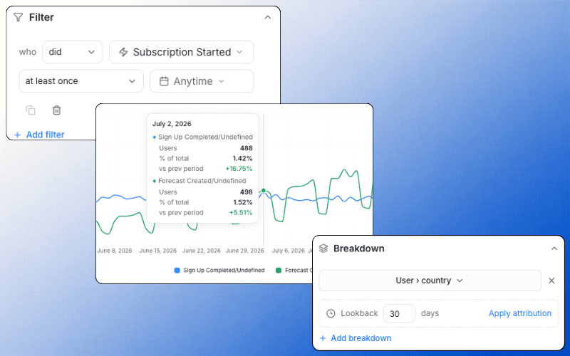 Blu diagnoses your biggest growth gap for you