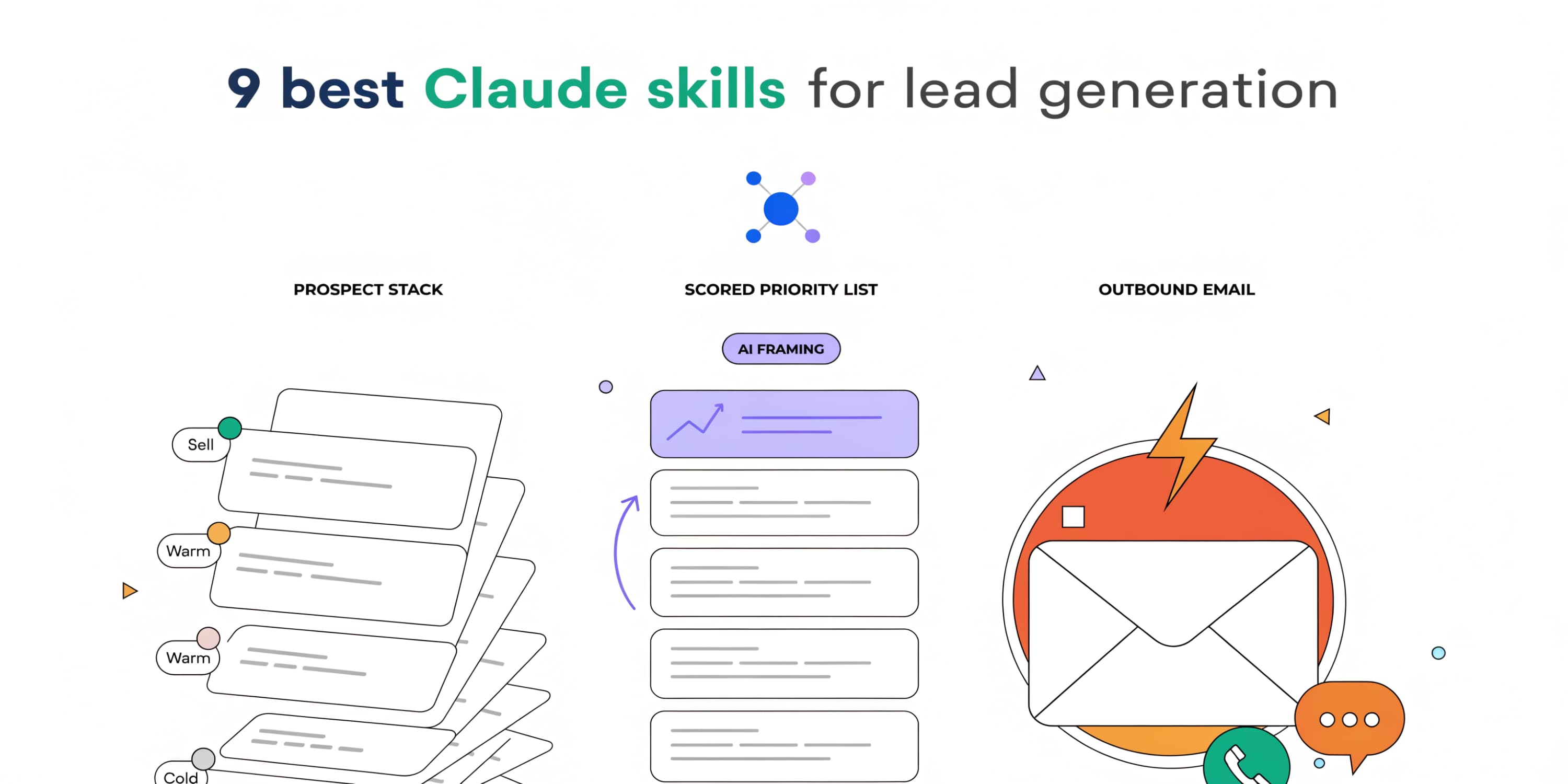 8 best Claude skills for lead generation (2026)