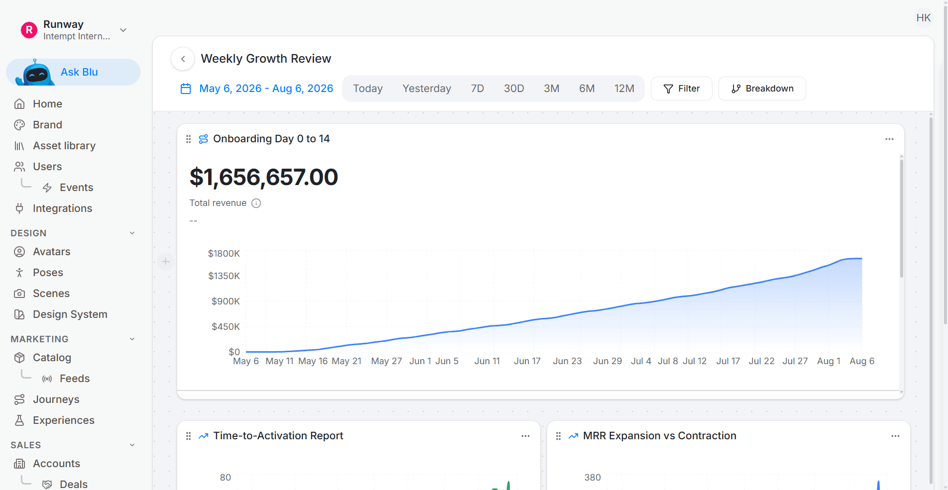 Per-branch journey analytics showing conversion by retention state