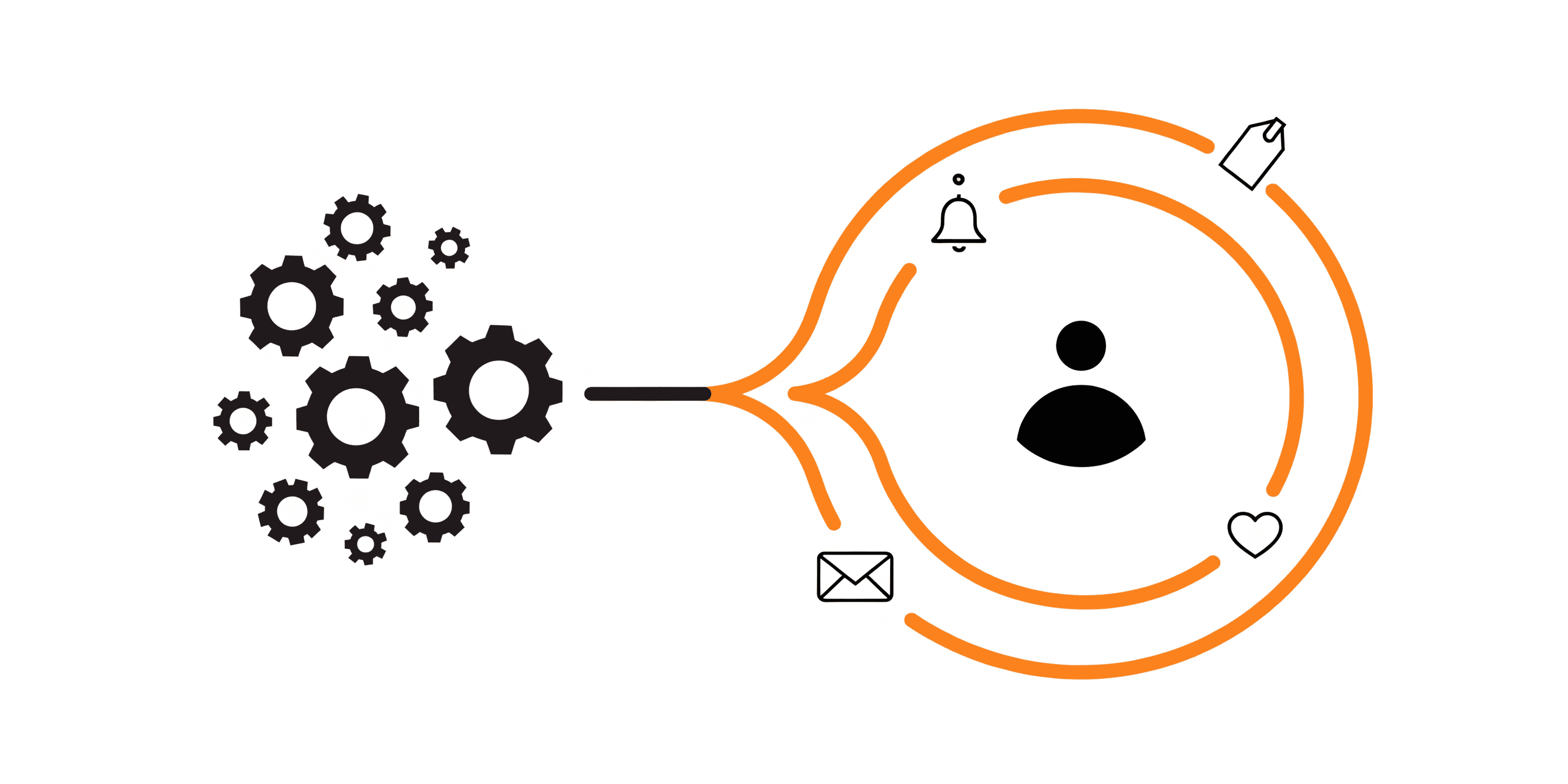 8 Marketing Automation Platforms Ranked for Customer Retention (2026)
