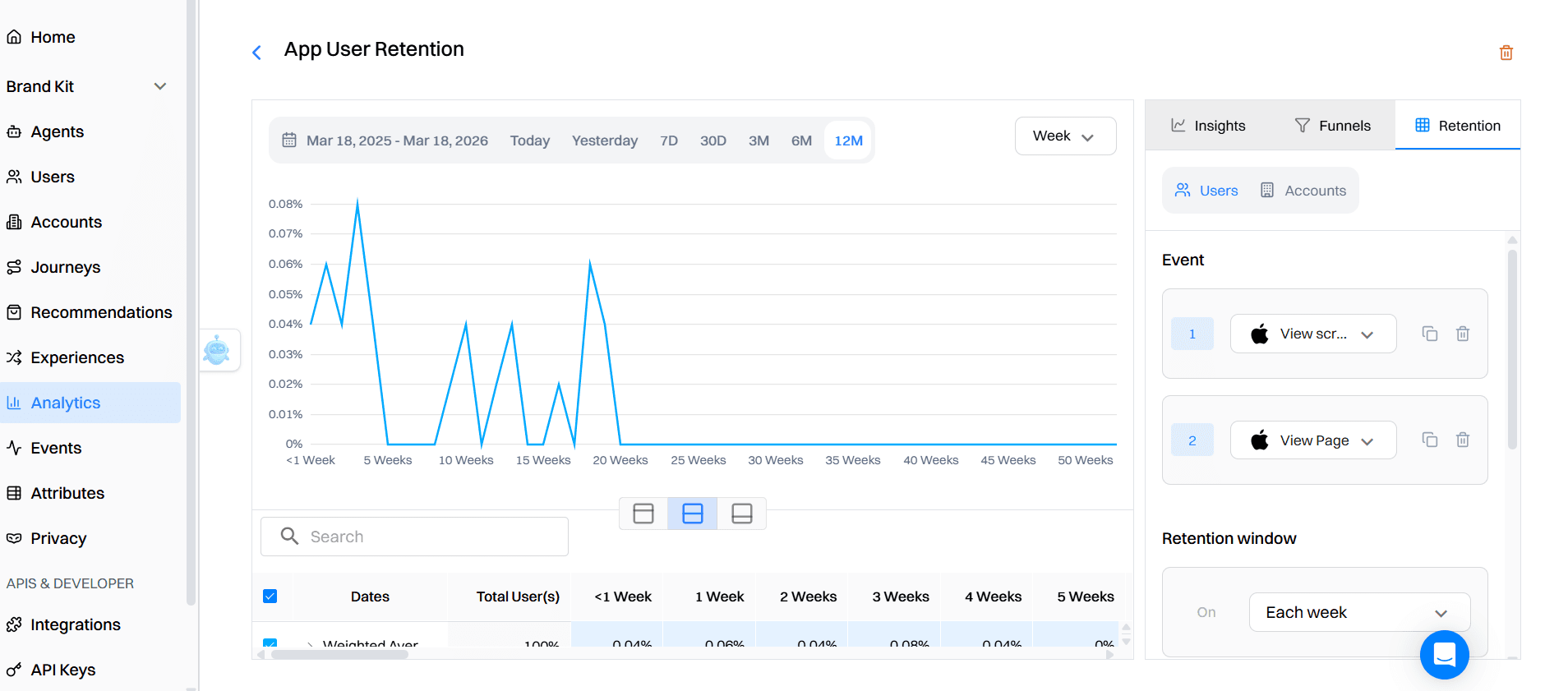 Step 5: Launch and monitor your experiment in Intempt