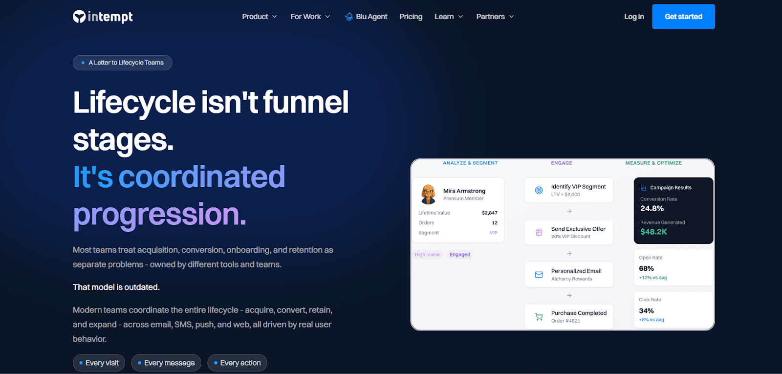 Intempt agentic marketing platform